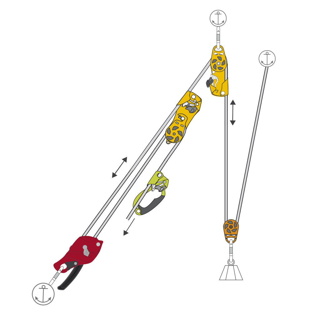 Advanced Lifting & Lowering Kit with RescueHauler 1000x1000